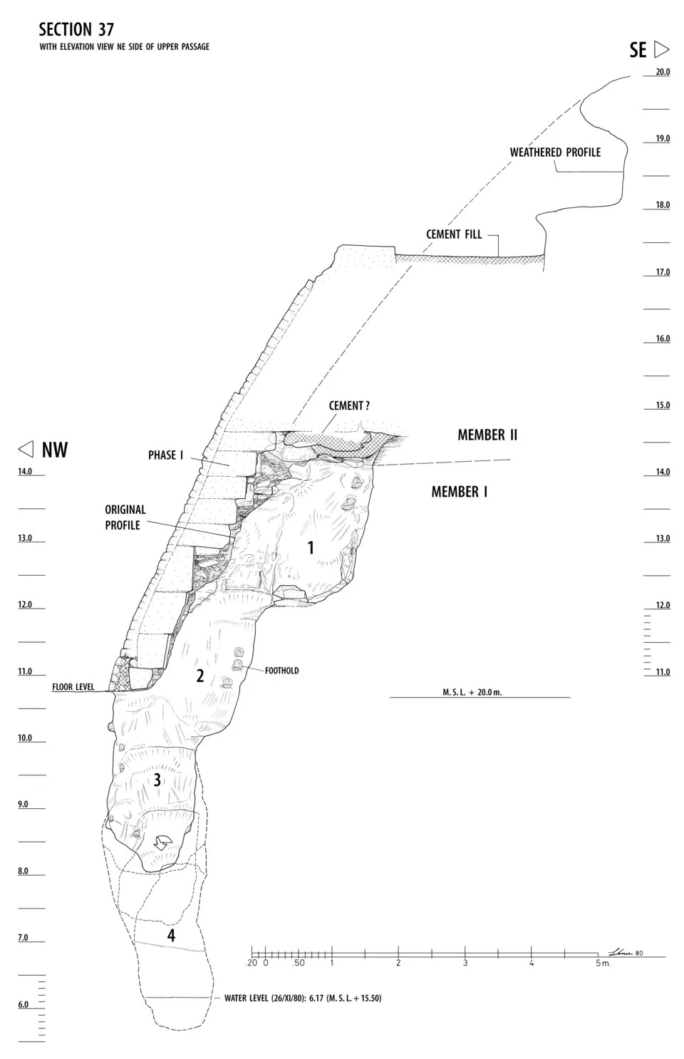 Profile and elevation of rump passage of the Sphinx